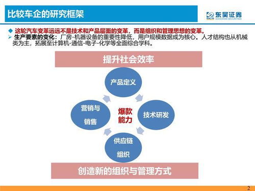 華為汽車產業鏈深度第六篇 以整車框架視角評估華為競爭力