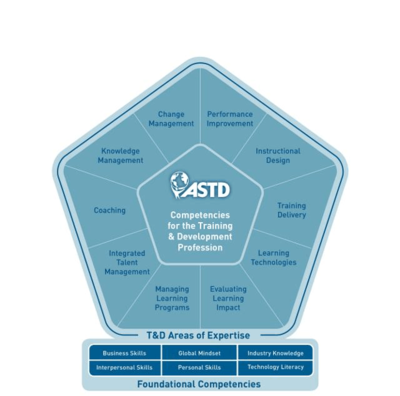 ASTD培訓(xùn)工作者的勝任力模型