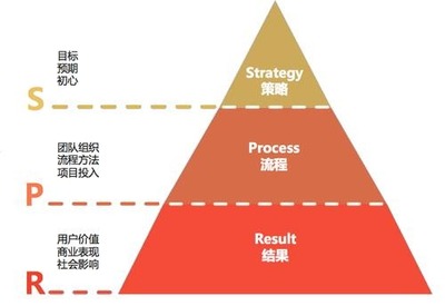 成功設(shè)計(jì)大賽國外辦事處成立,加快提升設(shè)計(jì)影響力進(jìn)程