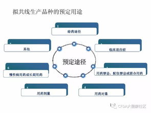 技術(shù) 多產(chǎn)品共線風(fēng)險(xiǎn)評(píng)估