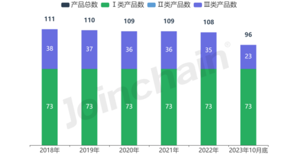 企業評估|上海之江生物科技股份企業報告