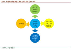 無人駕駛深度 風(fēng)口已至，開啟萬億市場，行業(yè)戰(zhàn)爭爆發(fā)評估